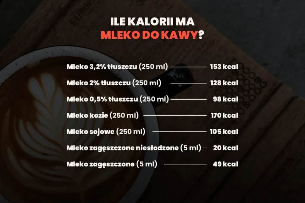 Ile kalorii ma mleko 2%? Zaskakujące fakty o jego kaloryczności